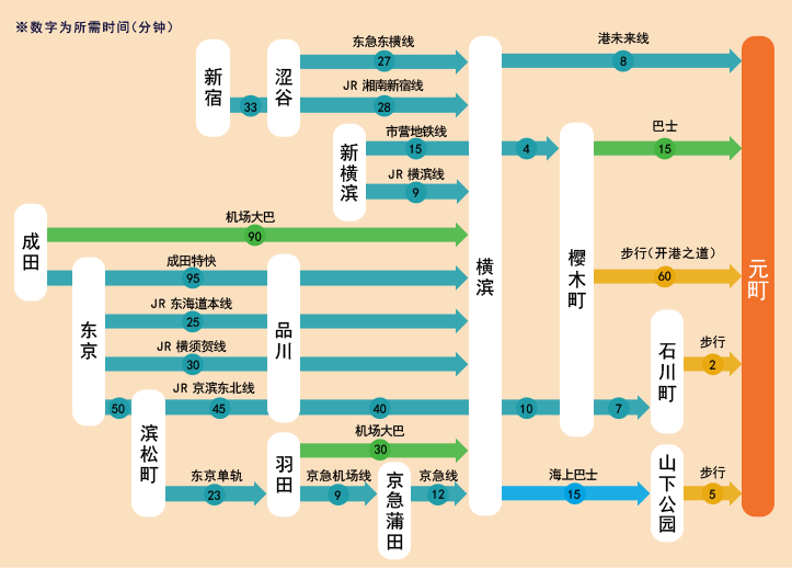 乘电车来的游客