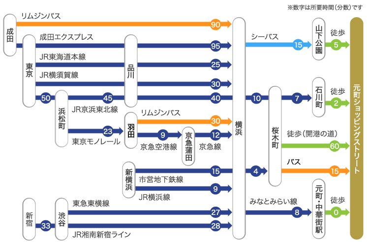 交通のご案内 横浜元町ショッピングストリート