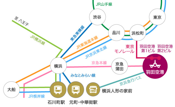 交通のご案内 横浜元町ショッピングストリート